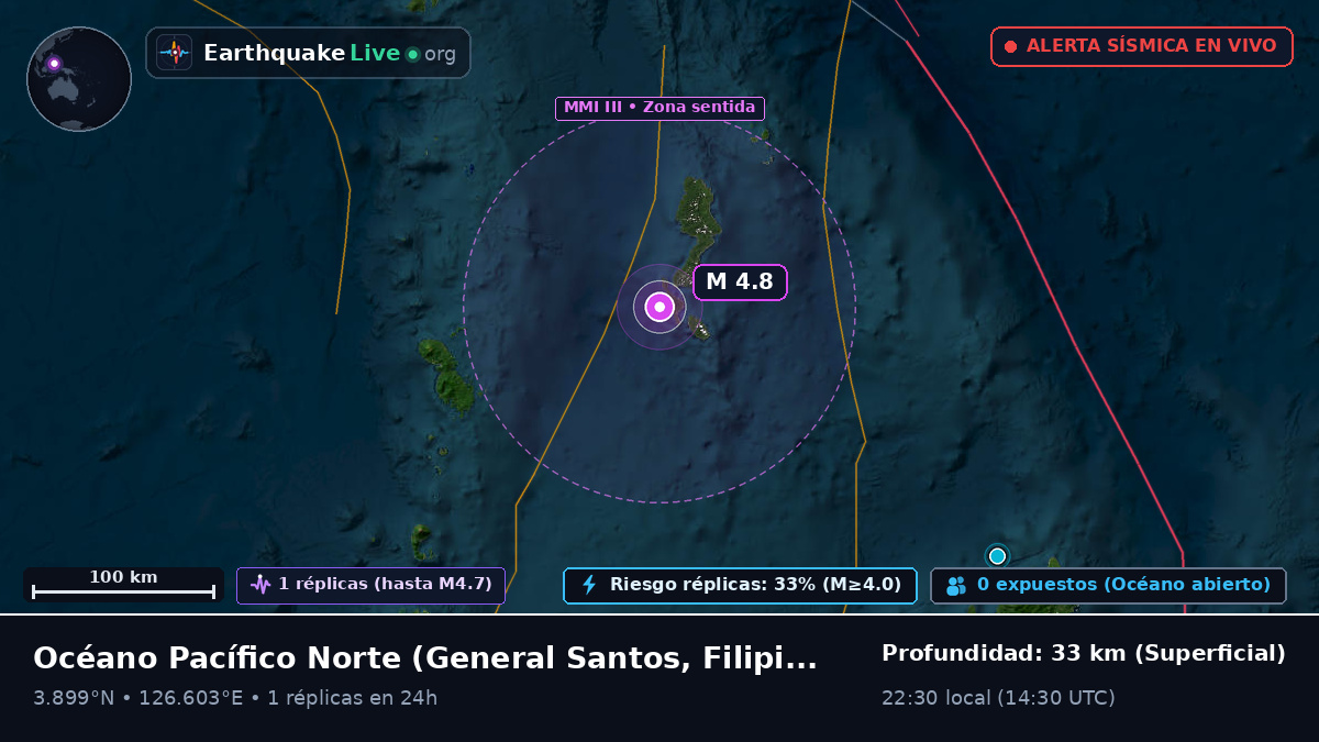 Océano Pacífico Norte (Filipinas)