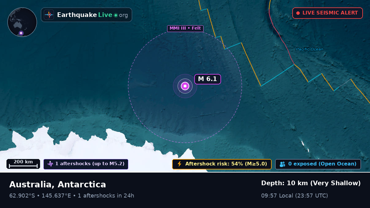Southern Ocean (Antarctica)