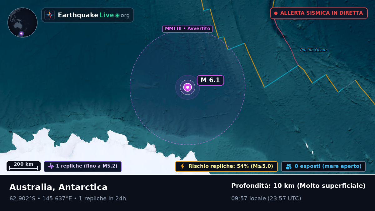 Oceano Antartico (Antarctica)