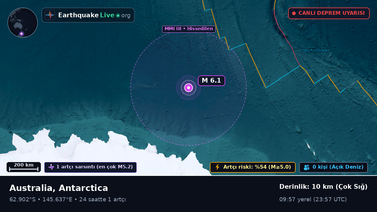Güney Okyanusu (Antarctica)