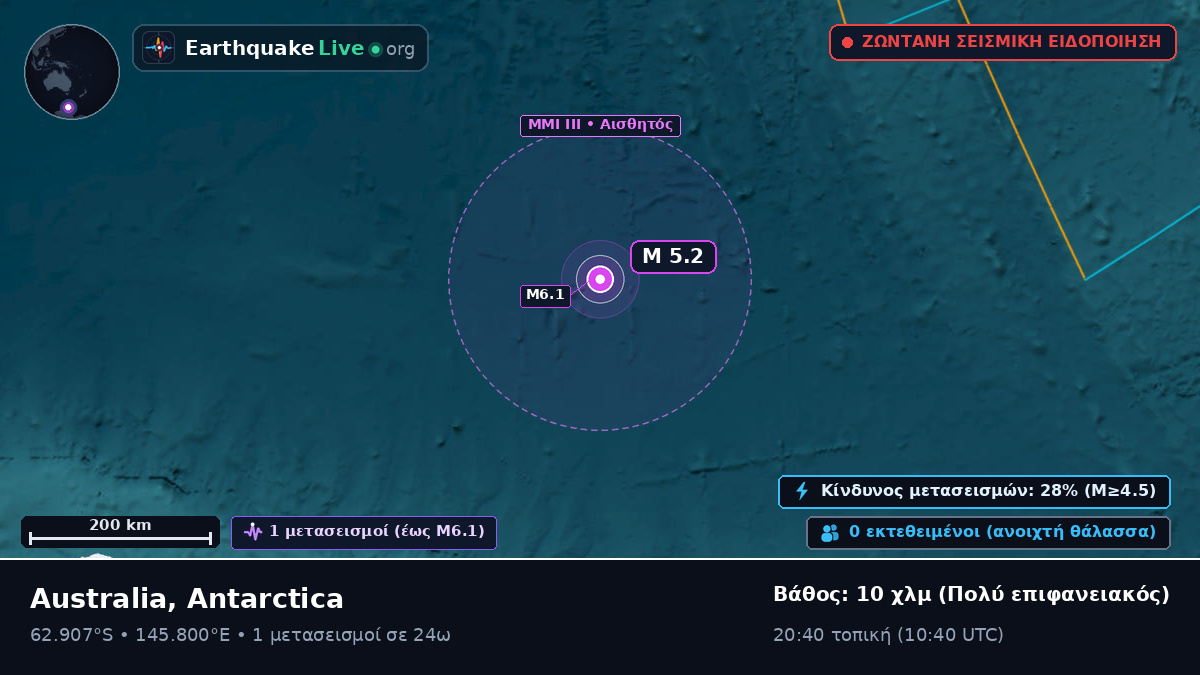 Νότιος Ωκεανός (Antarctica)