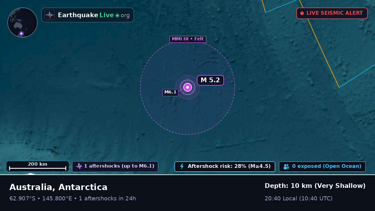 Southern Ocean (Antarctica)