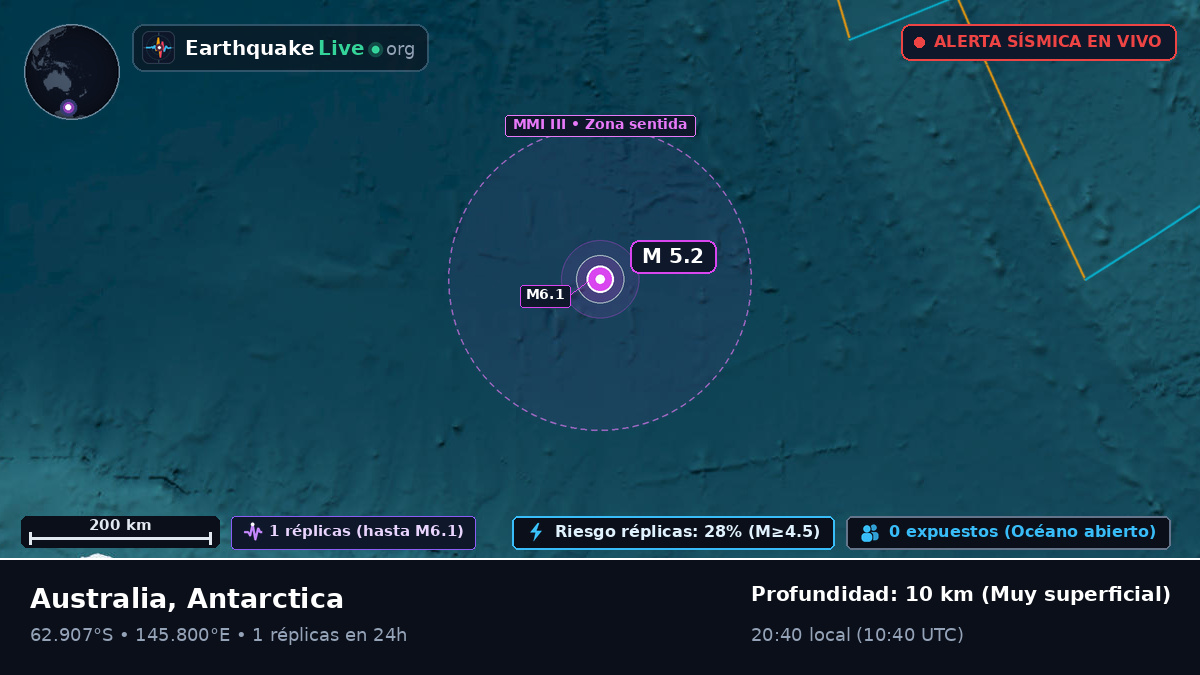 Océano Antártico (Antarctica)