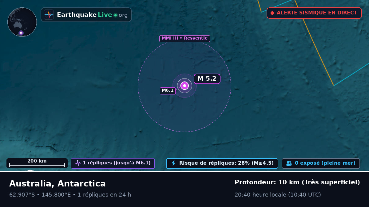 Océan Austral (Antarctica)