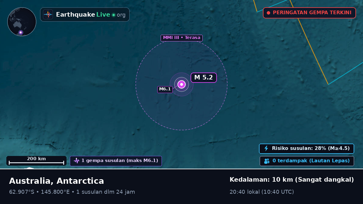 Samudra Selatan (Antarctica)