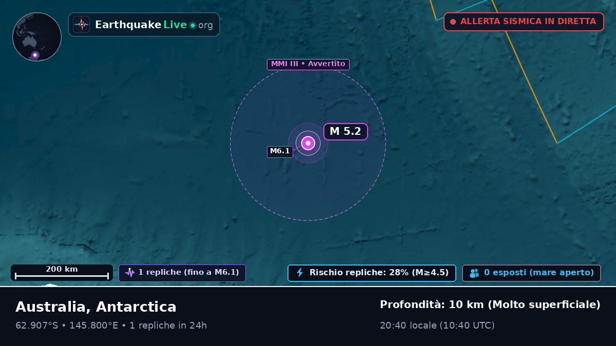 Oceano Antartico (Antarctica)