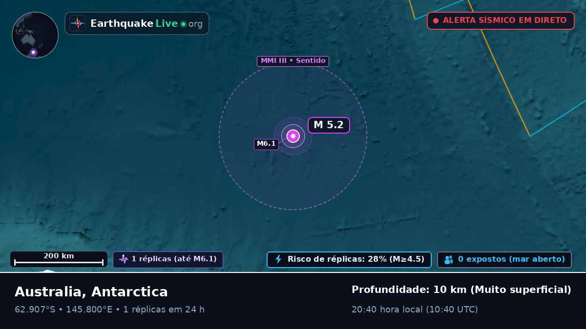 Oceano Antártico (Antarctica)
