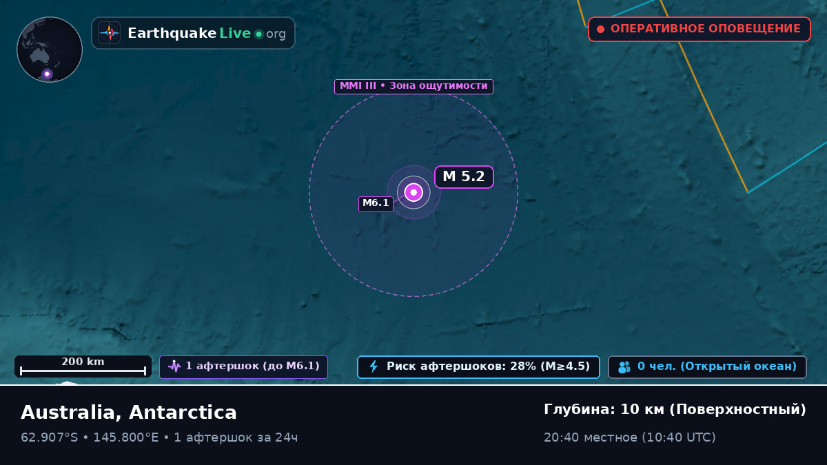 Южный океан (Antarctica)