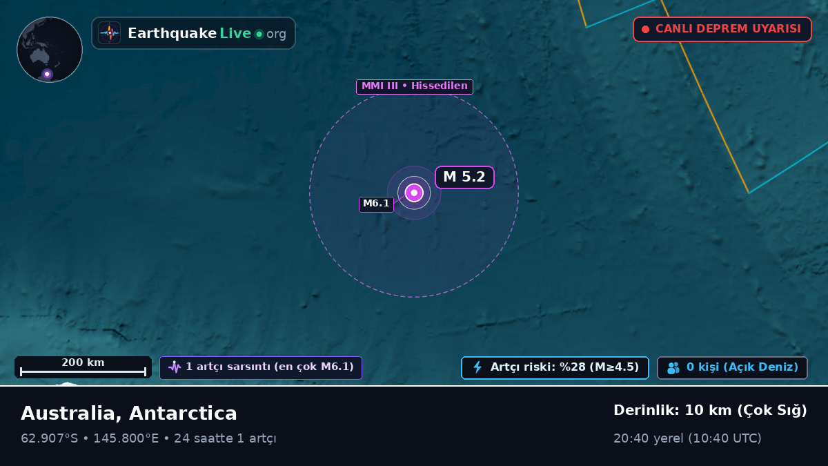 Güney Okyanusu (Antarctica)