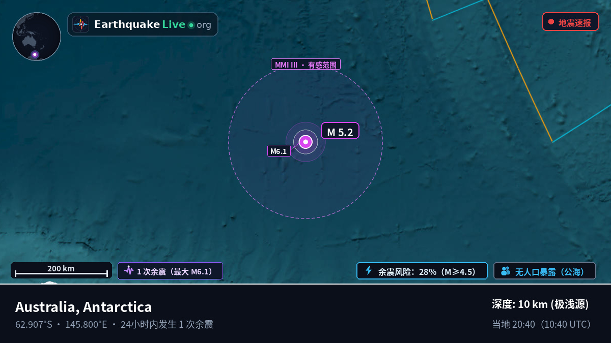 南大洋 (Antarctica)