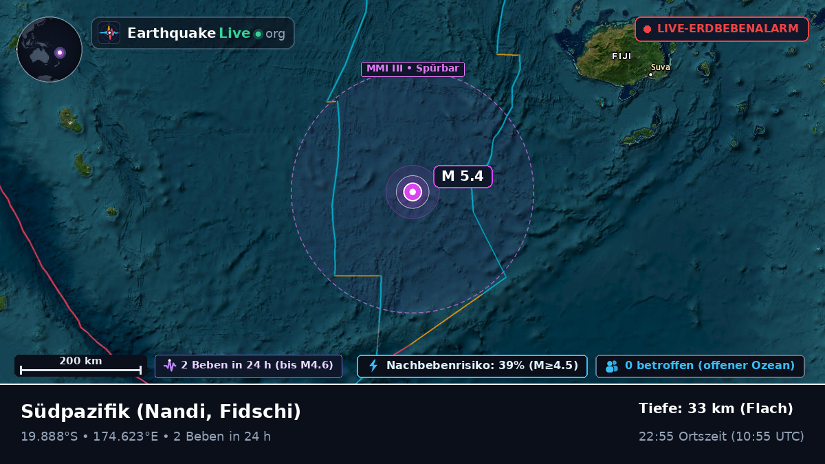 Südpazifik (Fidschi)