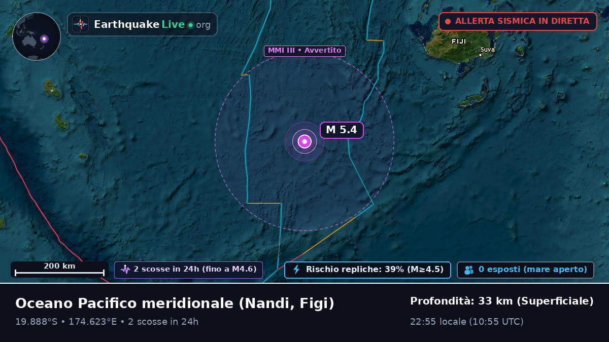 Oceano Pacifico meridionale (Figi)