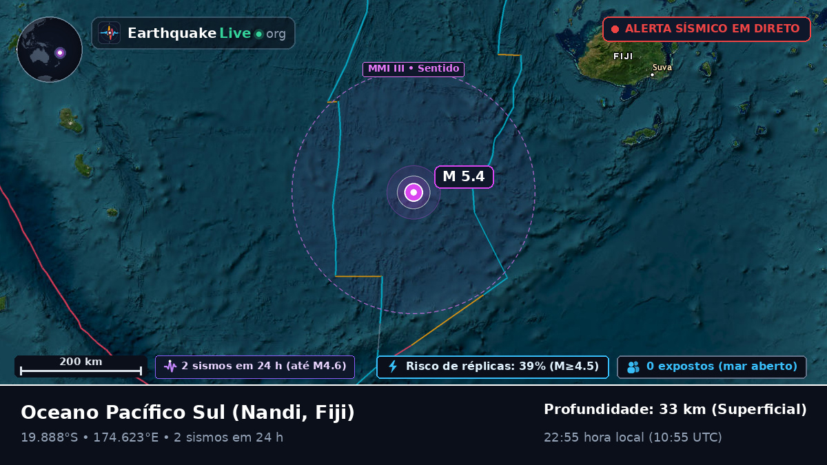 Oceano Pacífico Sul (Fiji)