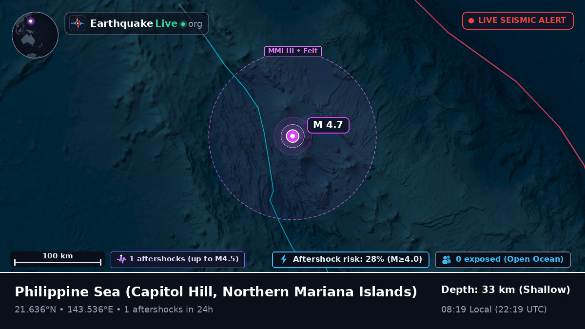 Philippine Sea (Northern Mariana Islands)