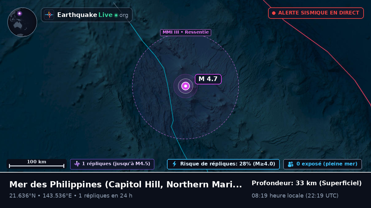 Mer des Philippines (Northern Mariana Islands)