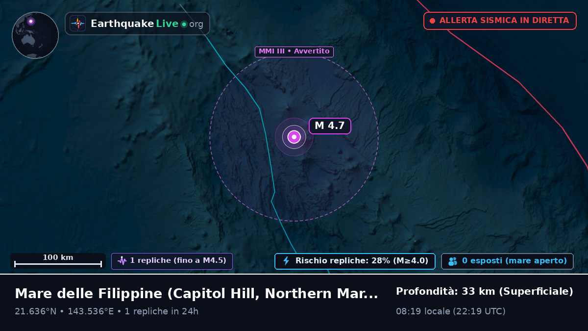 Mare delle Filippine (Northern Mariana Islands)