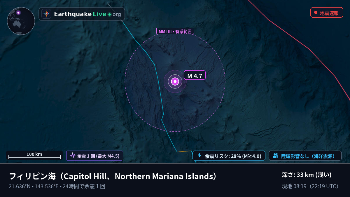 フィリピン海 (Northern Mariana Islands)