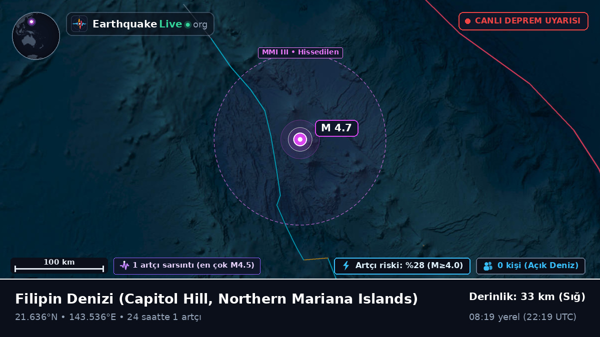 Filipin Denizi (Northern Mariana Islands)