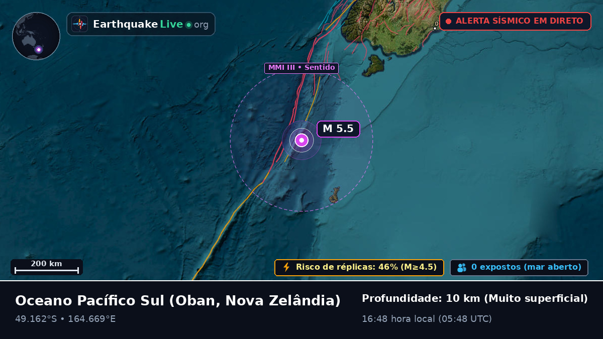 Oceano Pacífico Sul (Nova Zelândia)