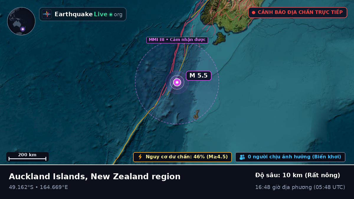 Nam Thái Bình Dương (New Zealand)