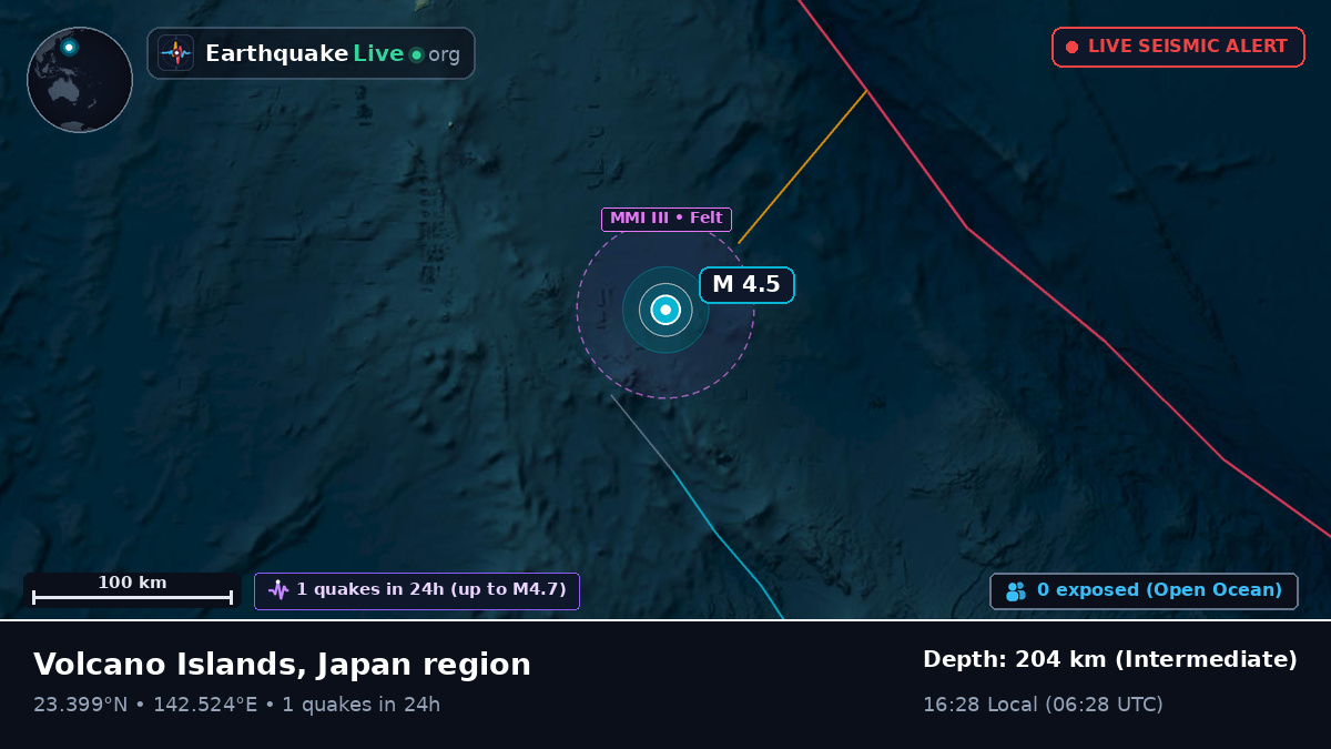 Philippine Sea (Northern Mariana Islands)