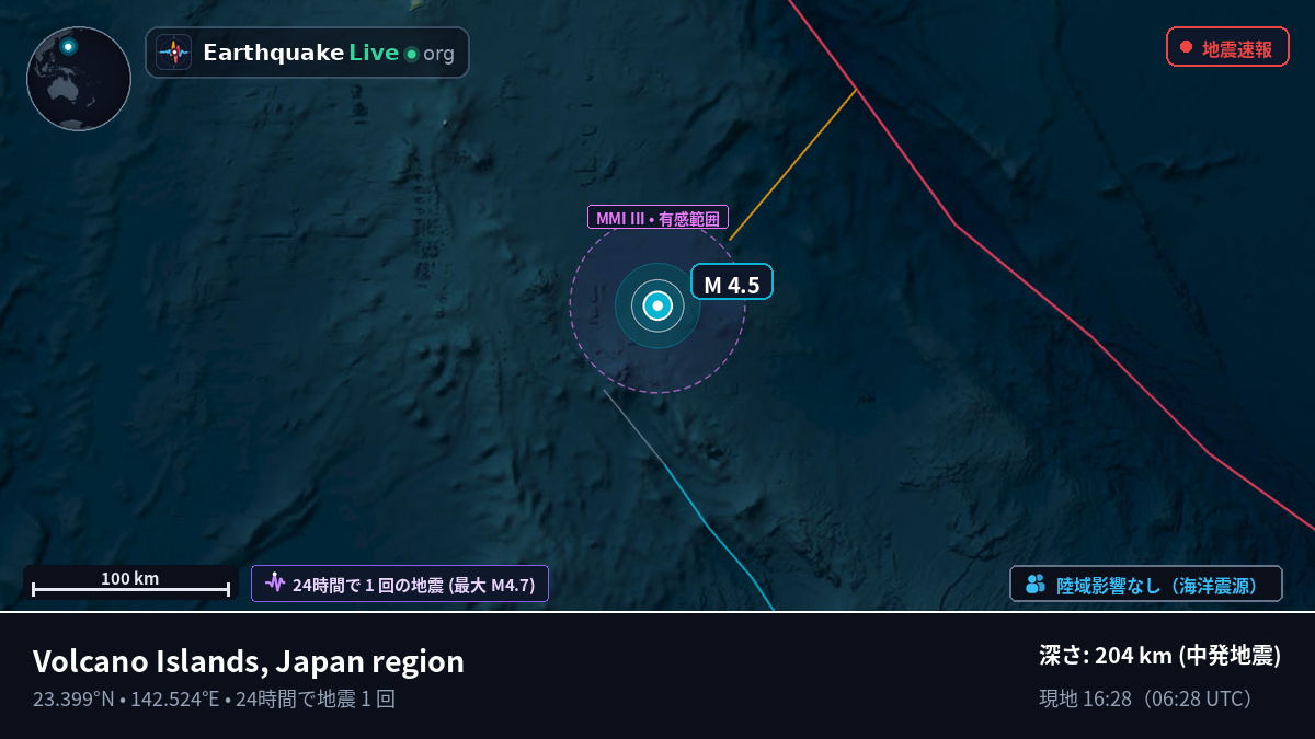 フィリピン海 (Northern Mariana Islands)