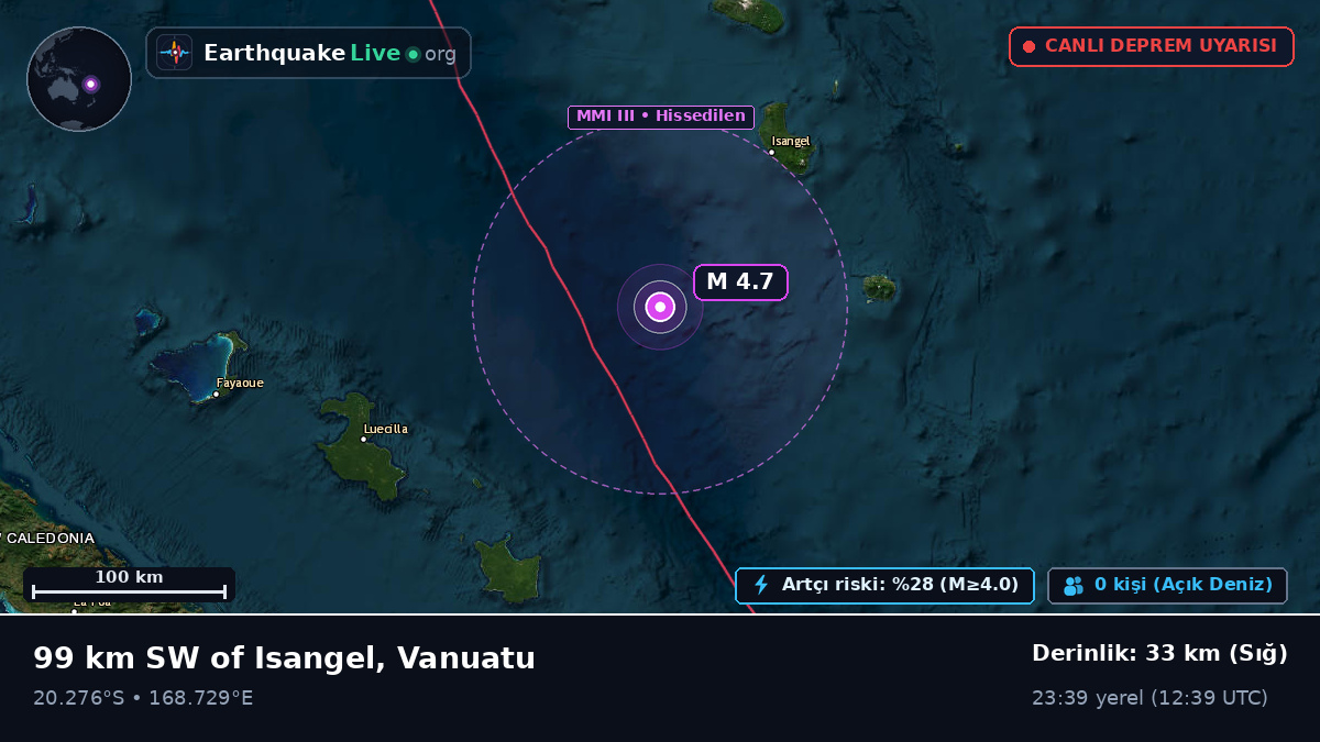 Güney Pasifik Okyanusu (Vanuatu)
