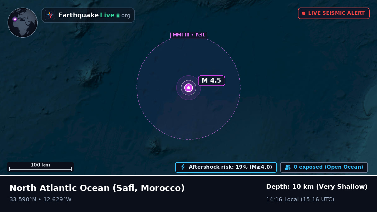 North Atlantic Ocean (Morocco)