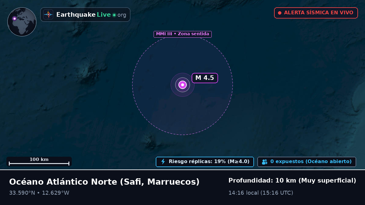 Océano Atlántico Norte (Marruecos)