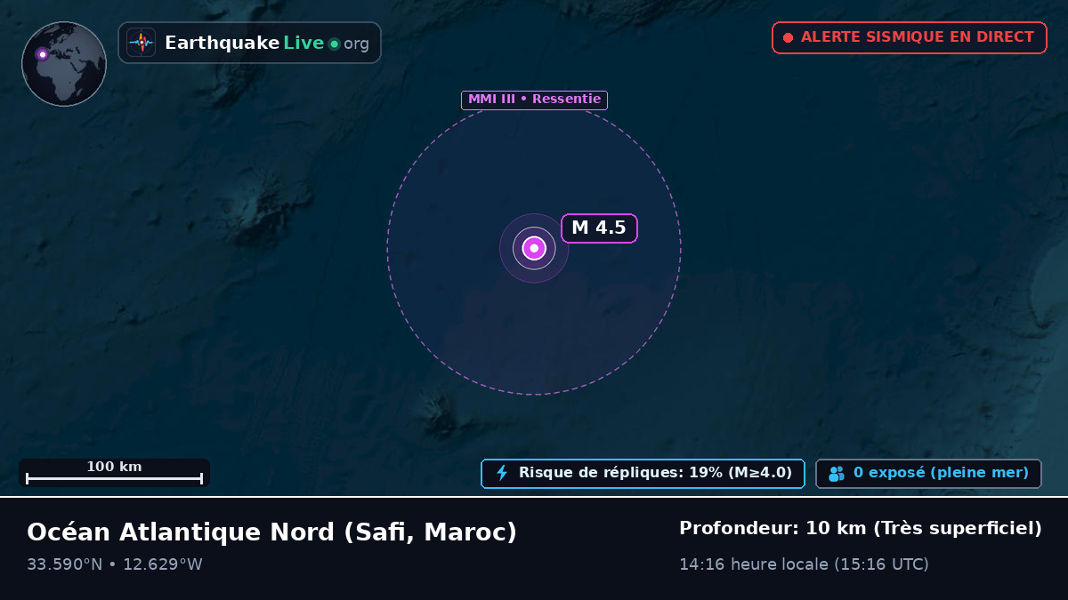 Océan Atlantique Nord (Maroc)