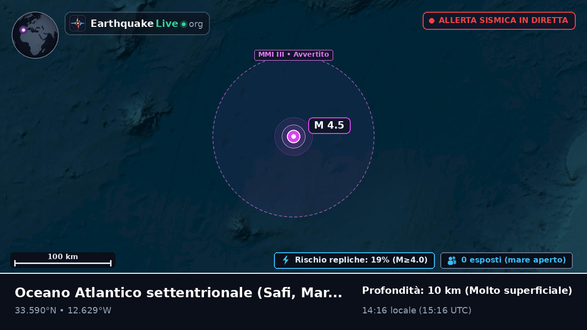 Oceano Atlantico settentrionale (Marocco)