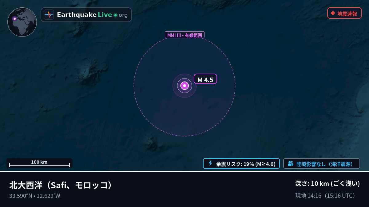 北大西洋 (モロッコ)