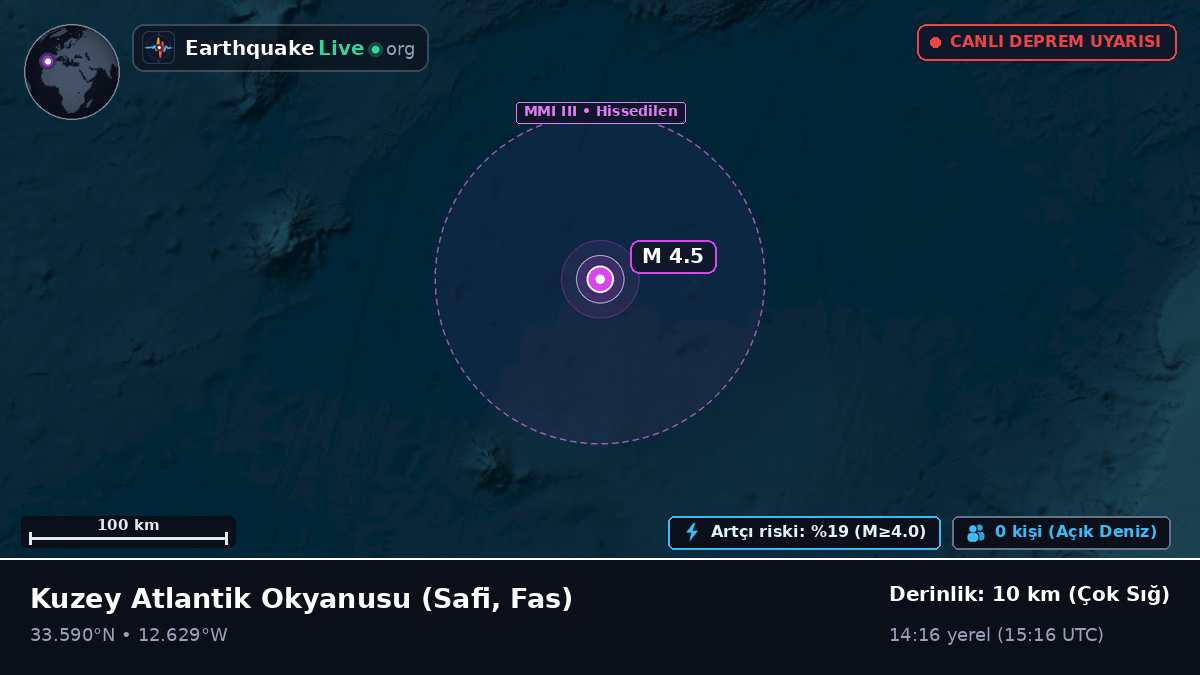 Kuzey Atlantik Okyanusu (Fas)