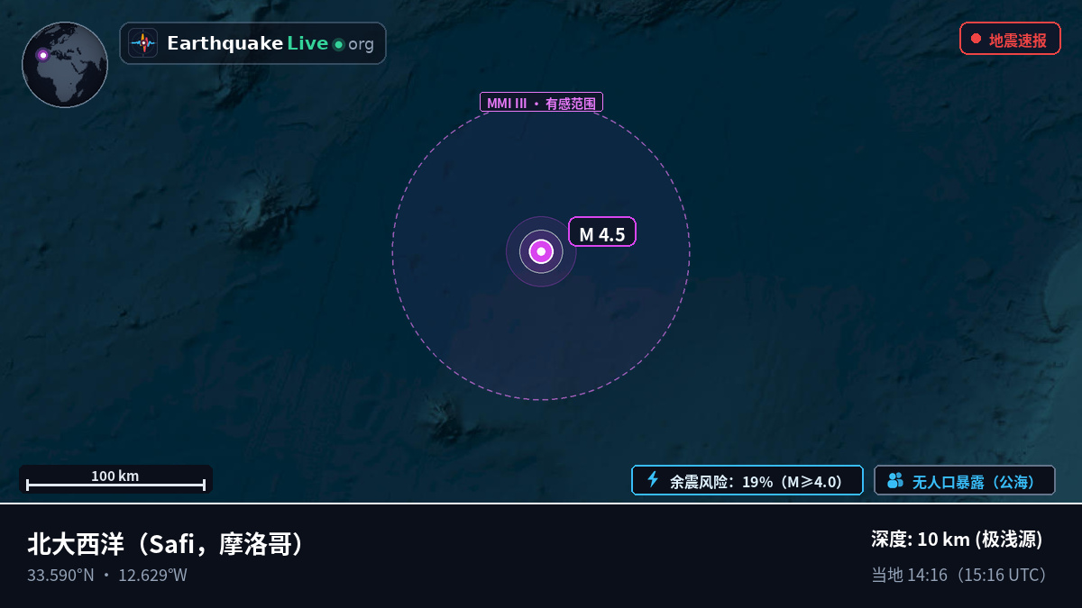 北大西洋 (摩洛哥)