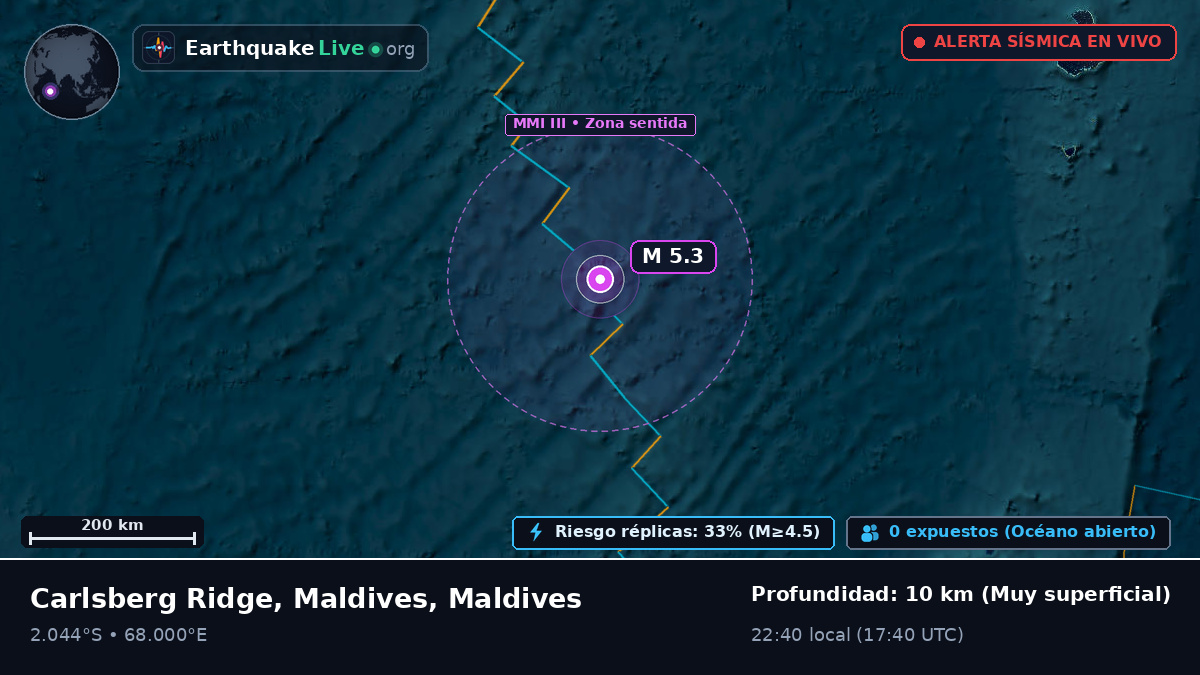 Océano Índico (Maldives)