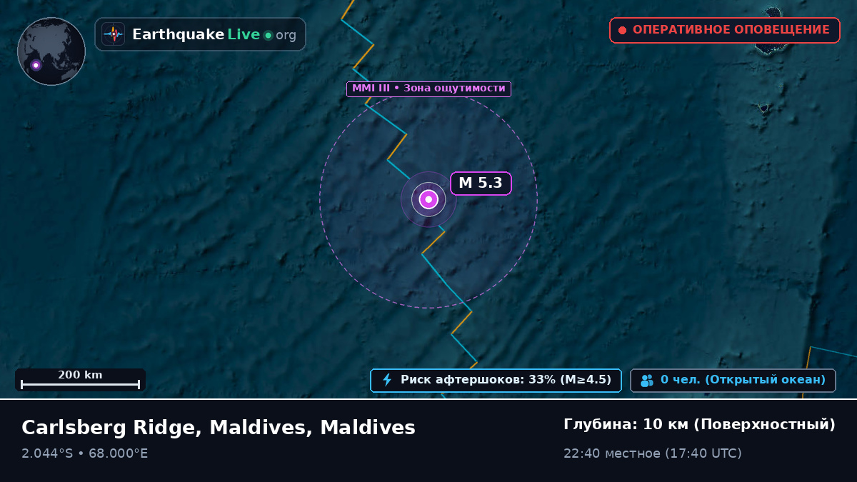 Индийский океан (Maldives)