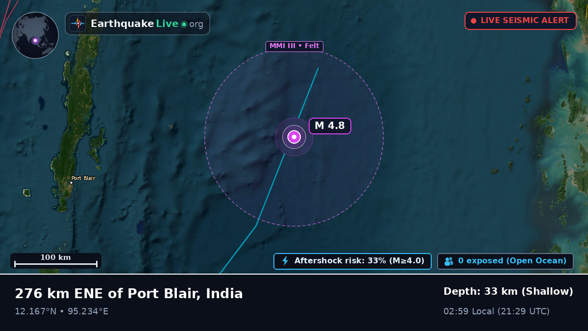 Indian Ocean (India)