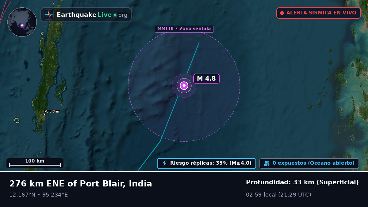 Océano Índico (India)