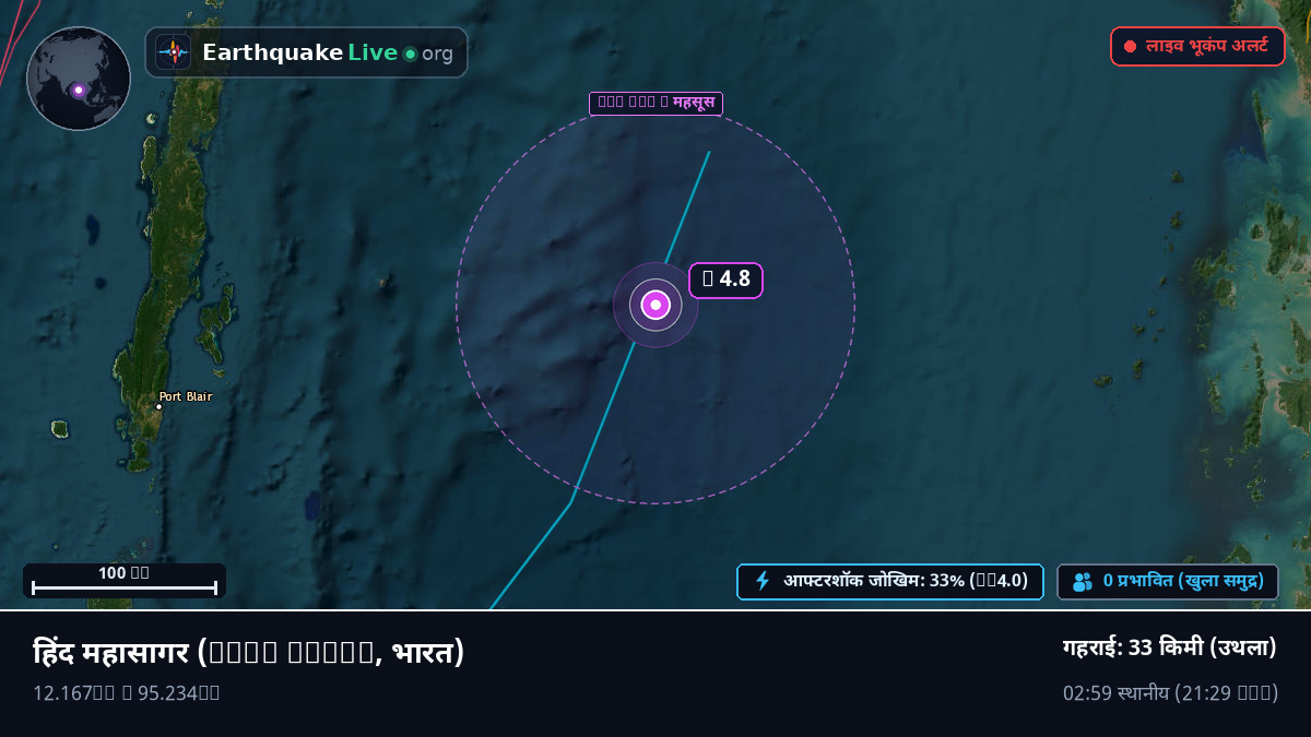 हिंद महासागर (भारत)
