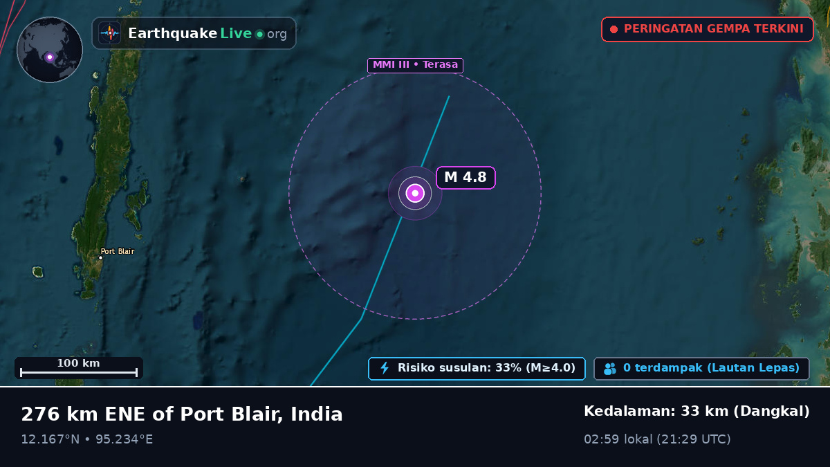 Samudra Hindia (India)