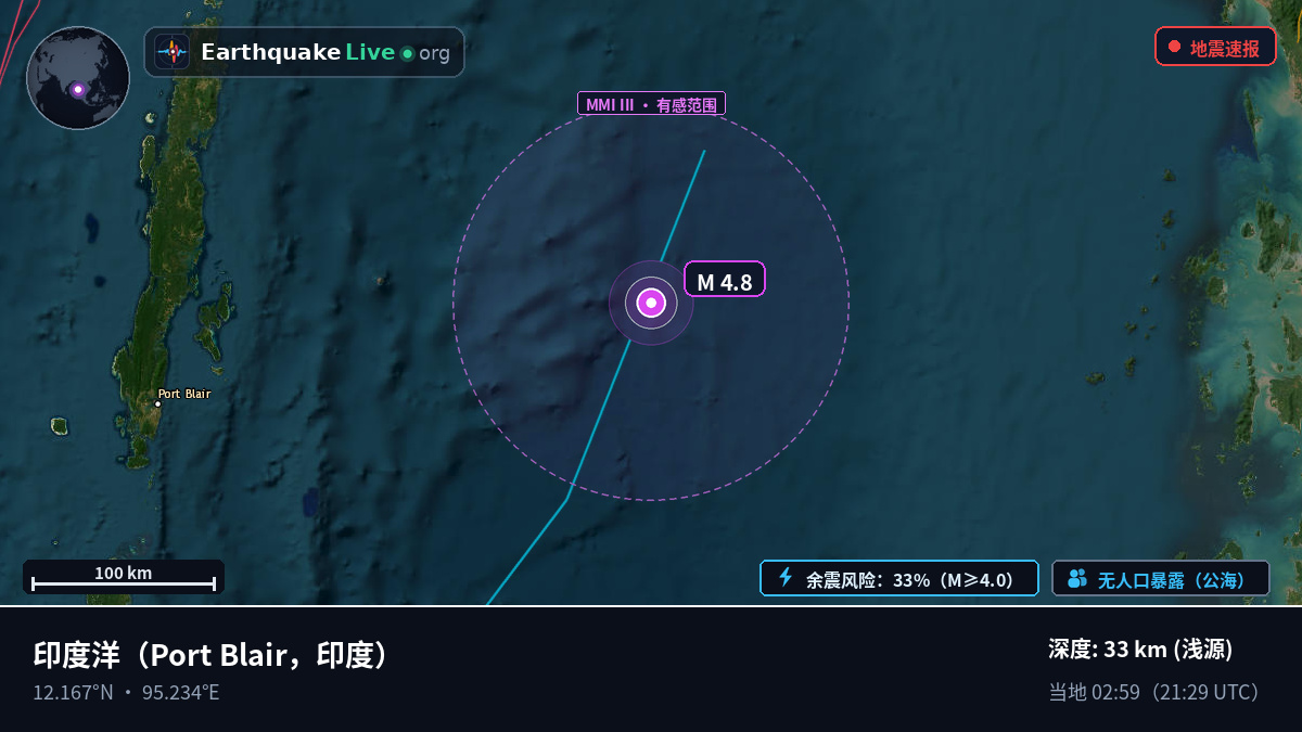 印度洋 (印度)