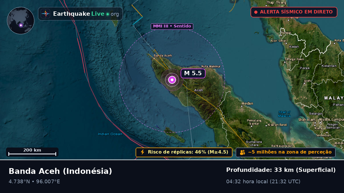 Aceh, Indonésia