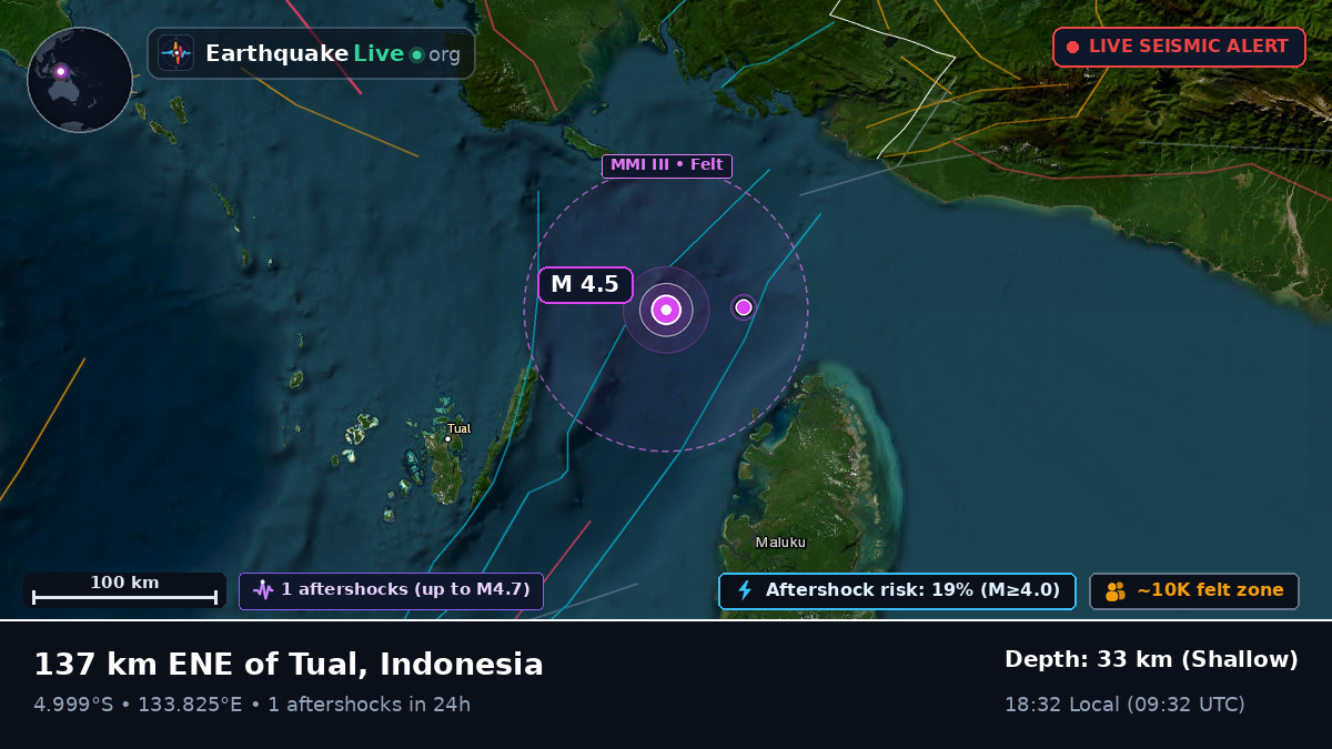 Indian Ocean (Indonesia)