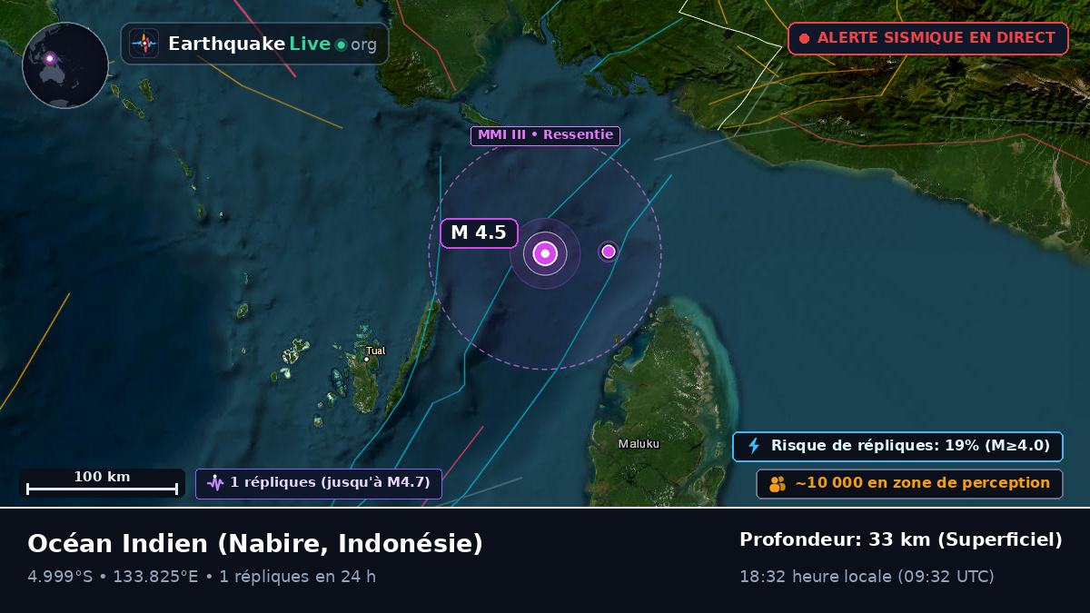 Océan Indien (Indonésie)