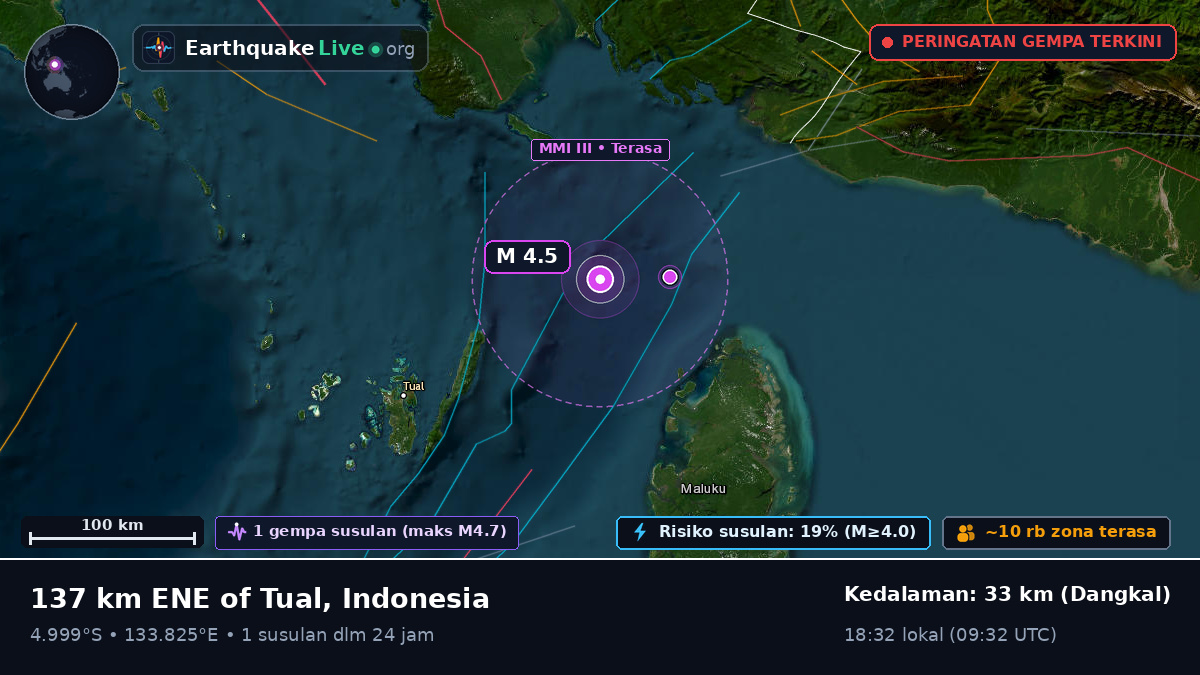 Samudra Hindia (Indonesia)
