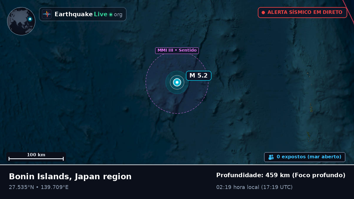 Oceano Pacífico Norte (Japão)