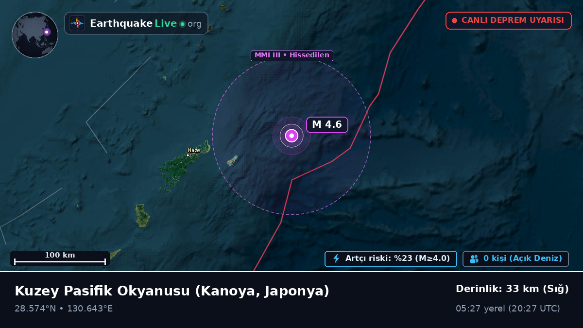 Kuzey Pasifik Okyanusu (Japonya)