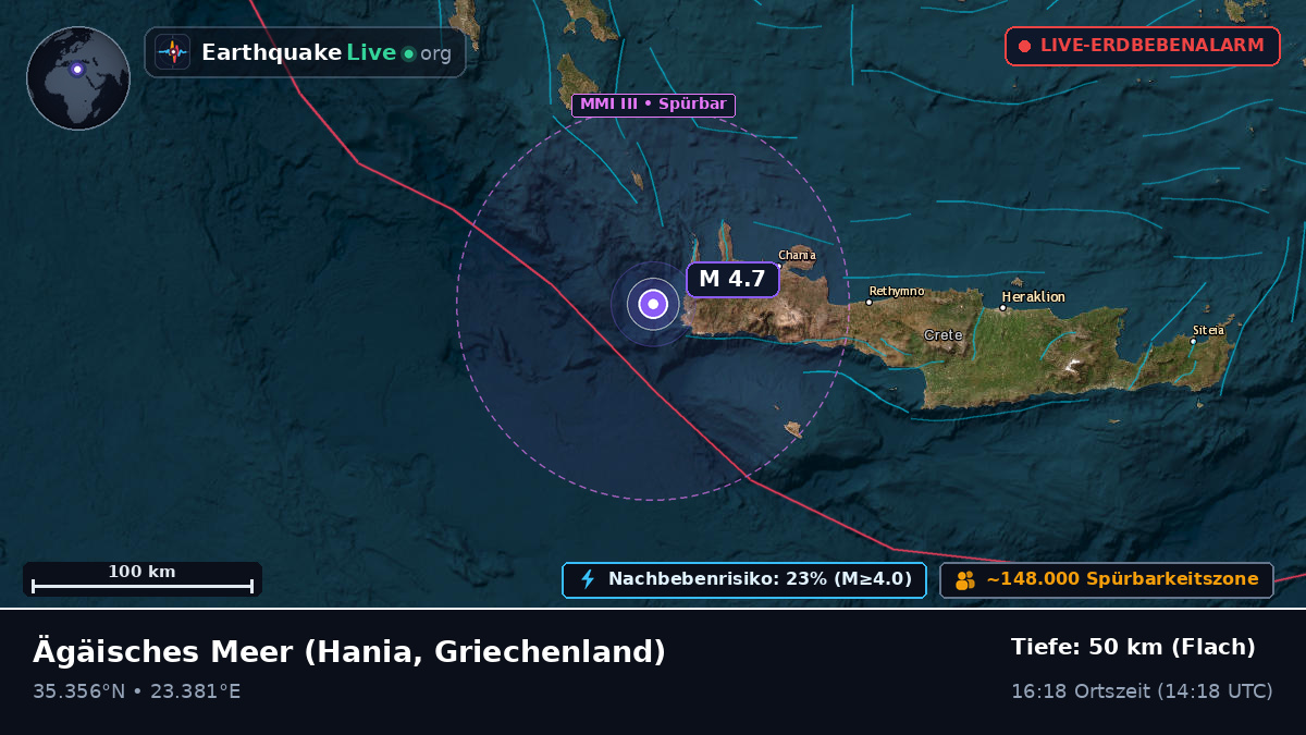 Ägäisches Meer (Griechenland)