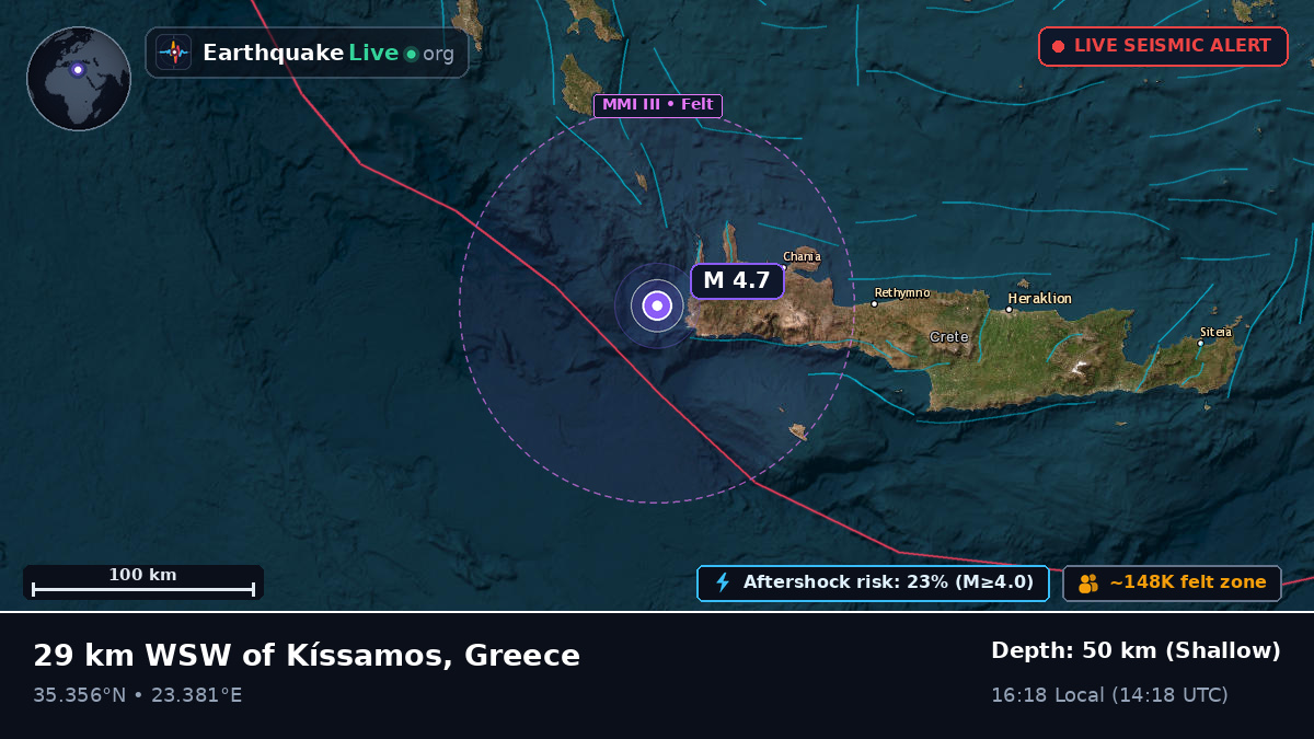 Aegean Sea (Greece)