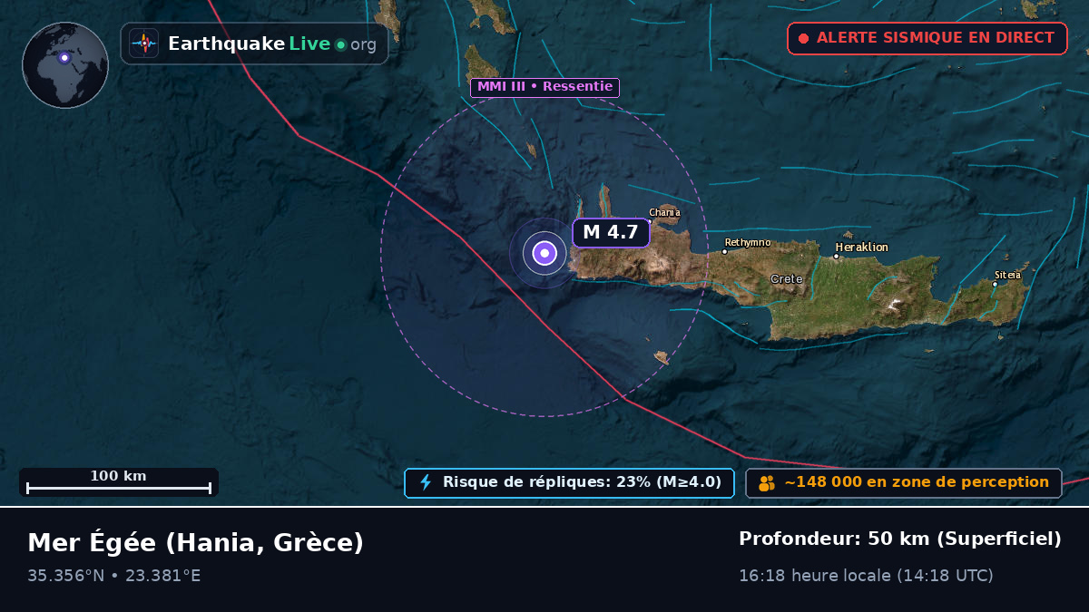 Mer Égée (Grèce)